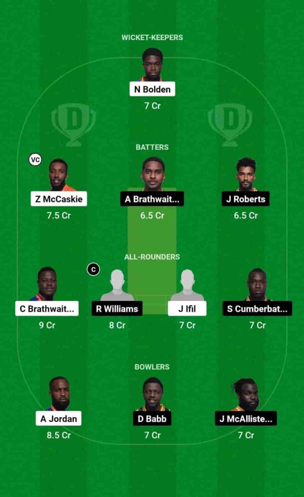 PEL vs GUA Dream11 Prediction Today: Match 11 Pitch Report, Playing11 and Stats | West Indies Barbados T10 2025