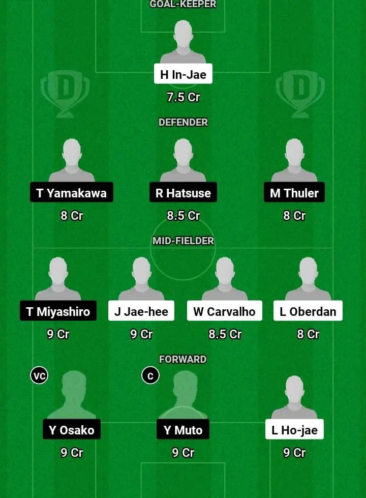 PHG vs VIS Dream11 Prediction Today Football Match -