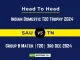 SAU vs TN Player Battle, Head to Head Team Stats, Team Record - Indian Domestic T20 Trophy 2024