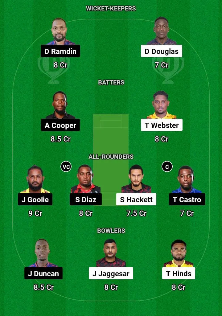 SCK vs WSP Dream11 Team Prediction Today Match