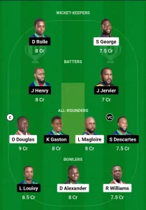 TGS vs IRR Dream11 Team Prediction (1)