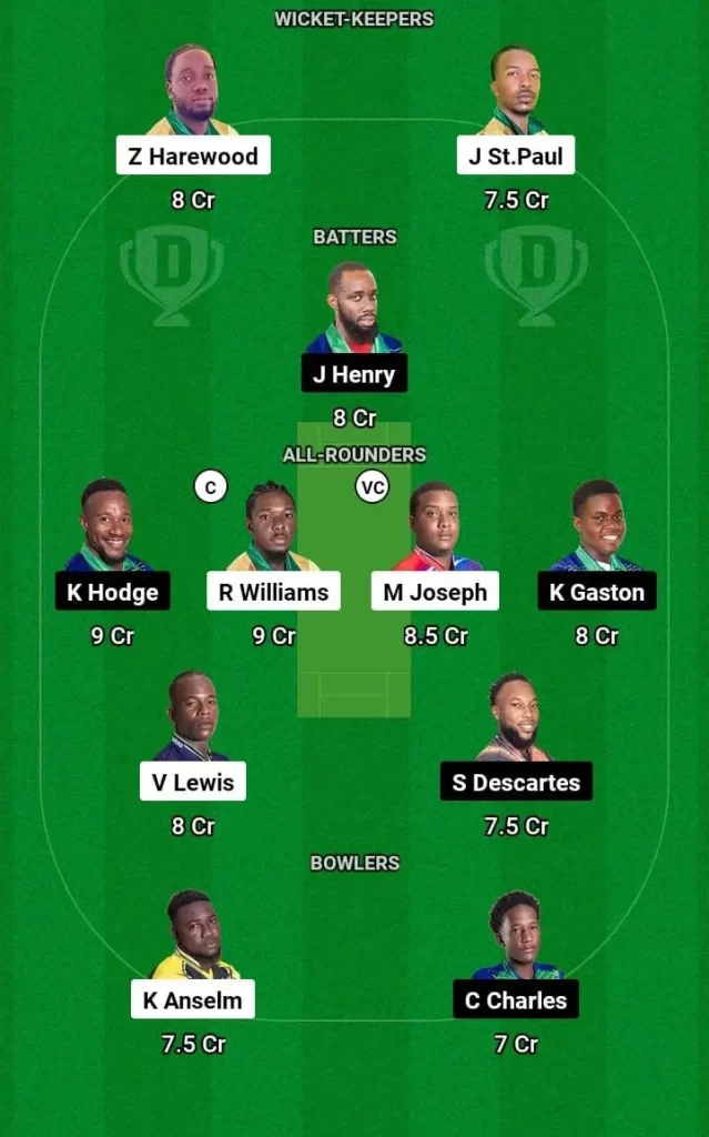 VHK vs IRR Dream11 Team Prediction Today Match