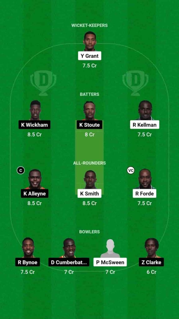 WAR vs SET Dream11 Prediction Today: Match 10 Pitch Report, Playing11 and Stats | West Indies Barbados T10 2024