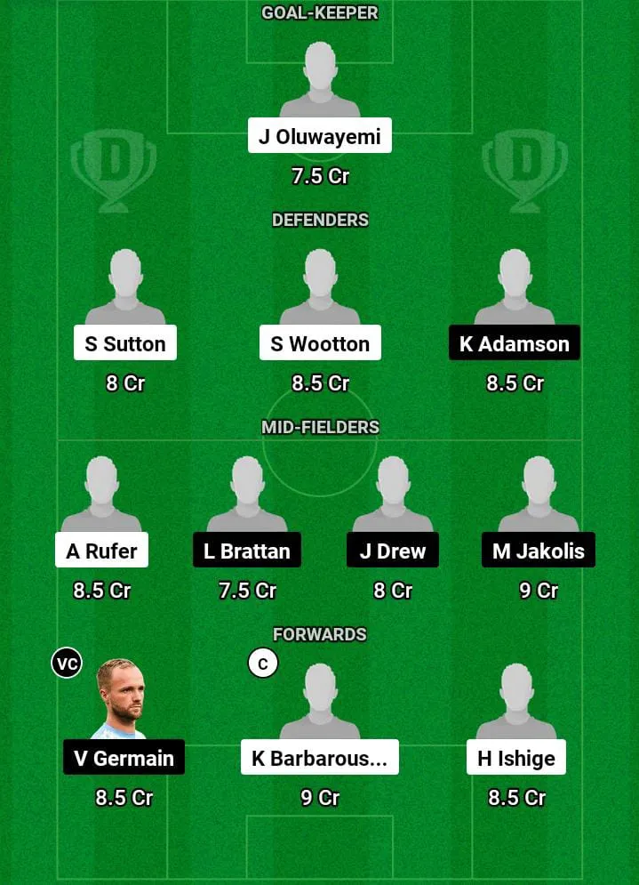 WEL vs MAC Dream11 Prediction Today Football Match -