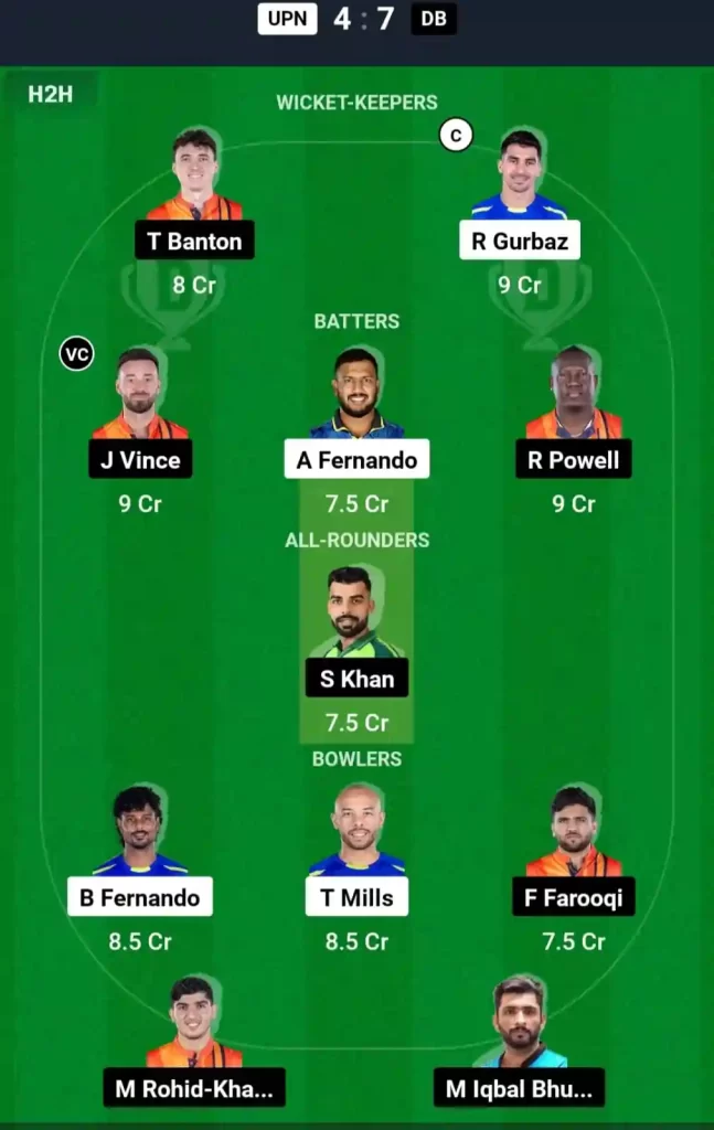 UPN vs DB Dream11 Prediction Today: Eliminator 1 Pitch Report, Playing11 and Stats | Abu Dhabi T10 League 2024