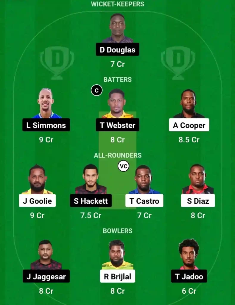 WSP vs SCK Dream11 Prediction Today: Match 15 Pitch Report, Playing11 and Stats | Trinidad T10 Blast, 2024