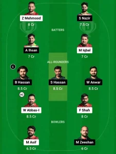 BQL vs MGC Dream11 Prediction Today: Match 75 Pitch Report, Playing11 and Stats | ECS T10 Spain 2024