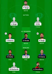 PUN vs RJS Dream11 Prediction Today: Group A Pitch Report, Playing11 and Stats | Indian Domestic T20 Trophy 2024