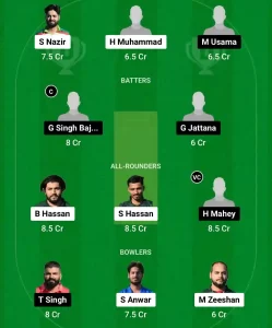 MGC vs GIR Dream11 Prediction Today: Match 82 Pitch Report, Playing11 and Stats | ECS T10 Spain 2024