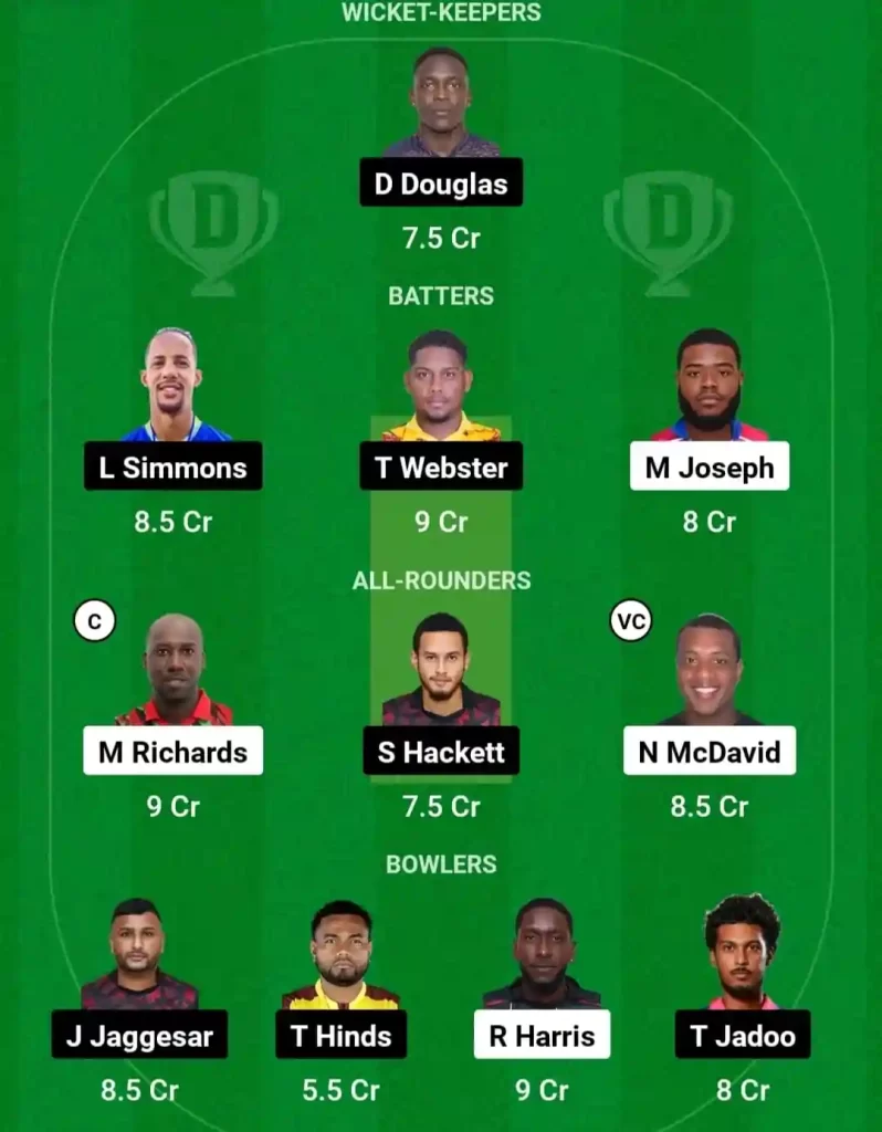 TLS vs SCK Dream11 Prediction Today: Match 21 Pitch Report, Playing11 and Stats | Trinidad T10 Blast, 2024