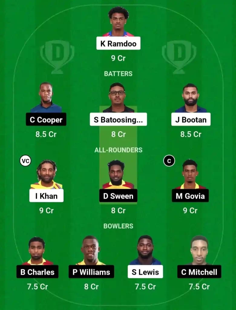 CCL vs SLS Dream11 Prediction Today: Match 22 Pitch Report, Playing11 and Stats | Trinidad T10 Blast, 2024