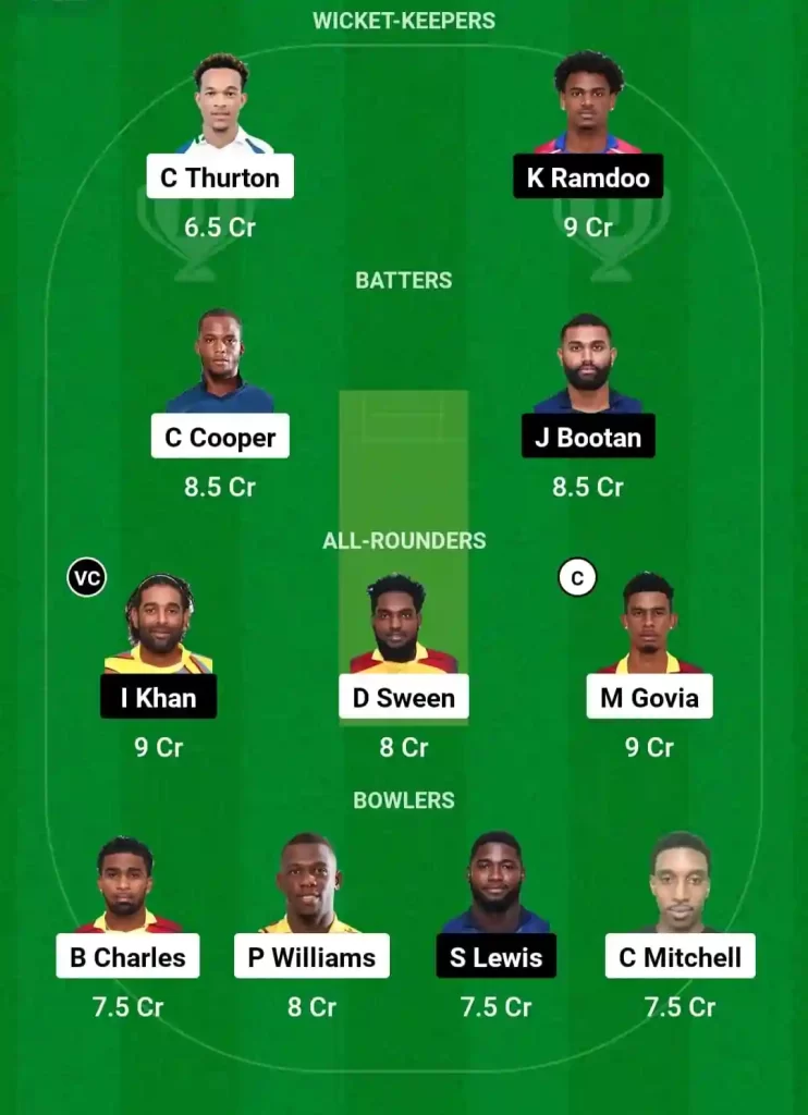 SLS vs CCL Dream11 Prediction Today: Match 24 Pitch Report, Playing11 and Stats | Trinidad T10 Blast, 2024