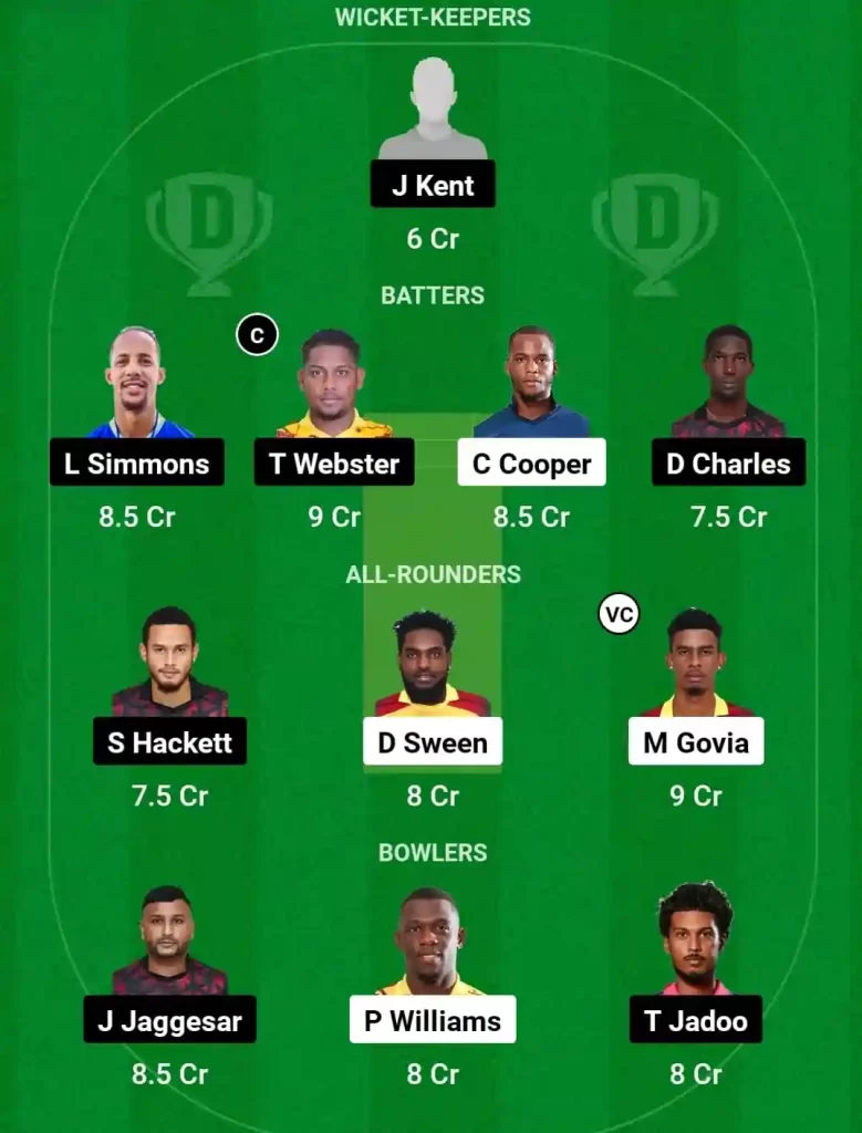 SLS vs SCK Dream11 Prediction Today: Match 29 Pitch Report, Playing11 and Stats | Trinidad T10 Blast, 2024