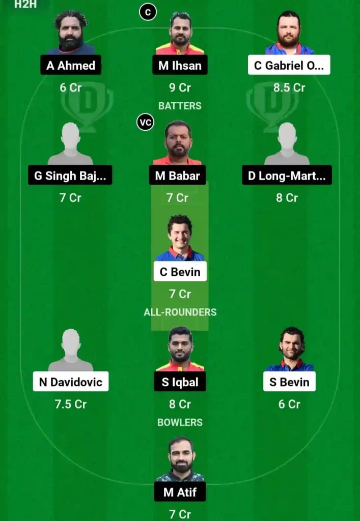 CRO vs SPA Dream11 Prediction Today: Match 8 Pitch Report, Playing11 and Stats | ECI Spain T10 2024