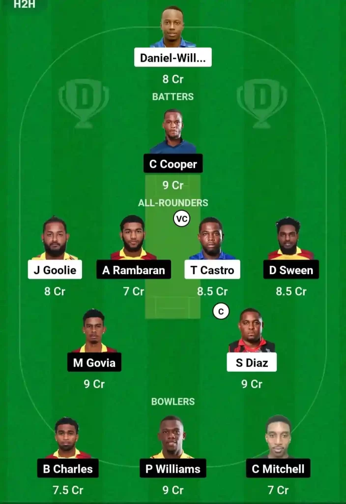 WSP vs SLS Dream11 Prediction Today: Eliminator 2 Pitch Report, Playing11 and Stats | Trinidad T10 Blast, 2024