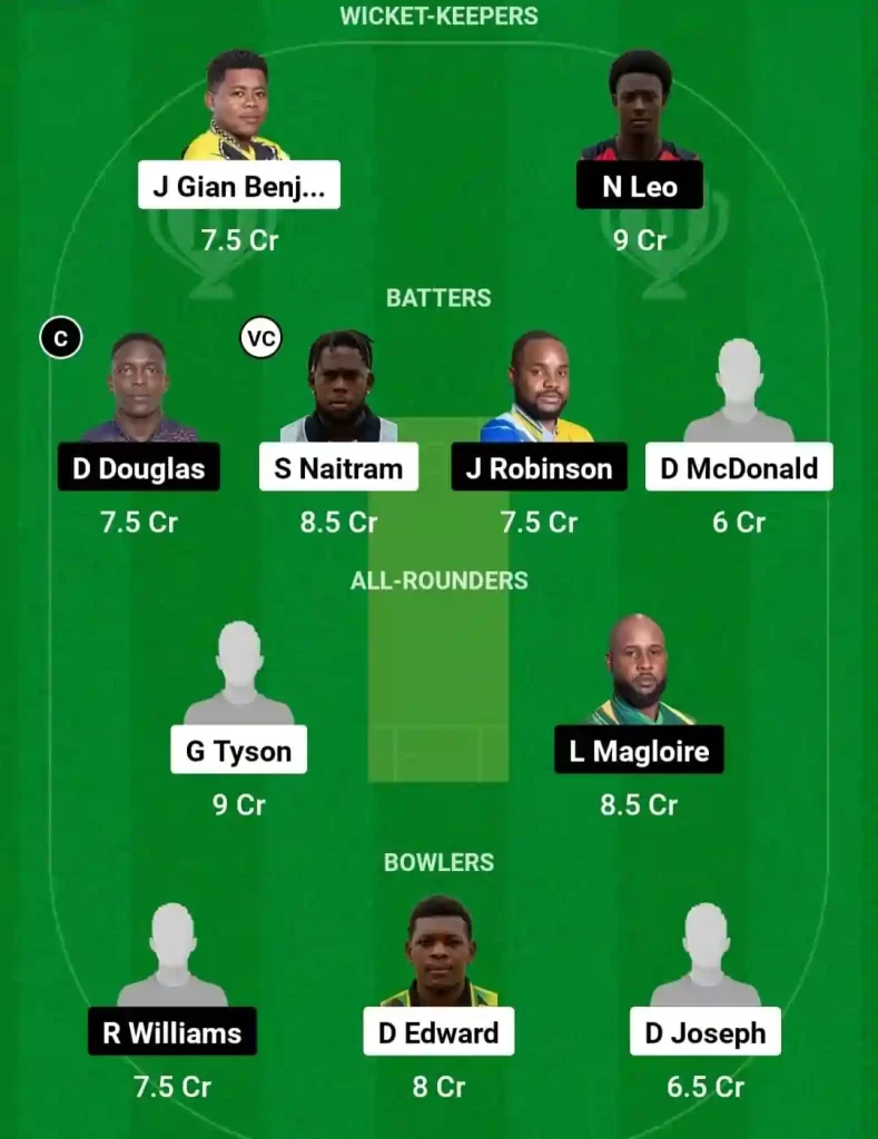 BAW vs TGS Dream11 Prediction Today: Match 6 Pitch Report, Playing11 and Stats | Nature Isle T10, 2024