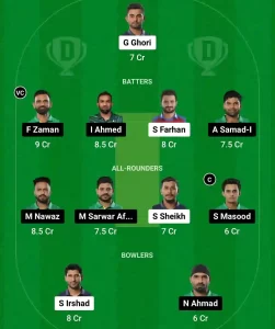 END vs UMA Dream11 Prediction Today: Match 5 Pitch Report, Playing11 and Stats | Champions T20 Cup 2024