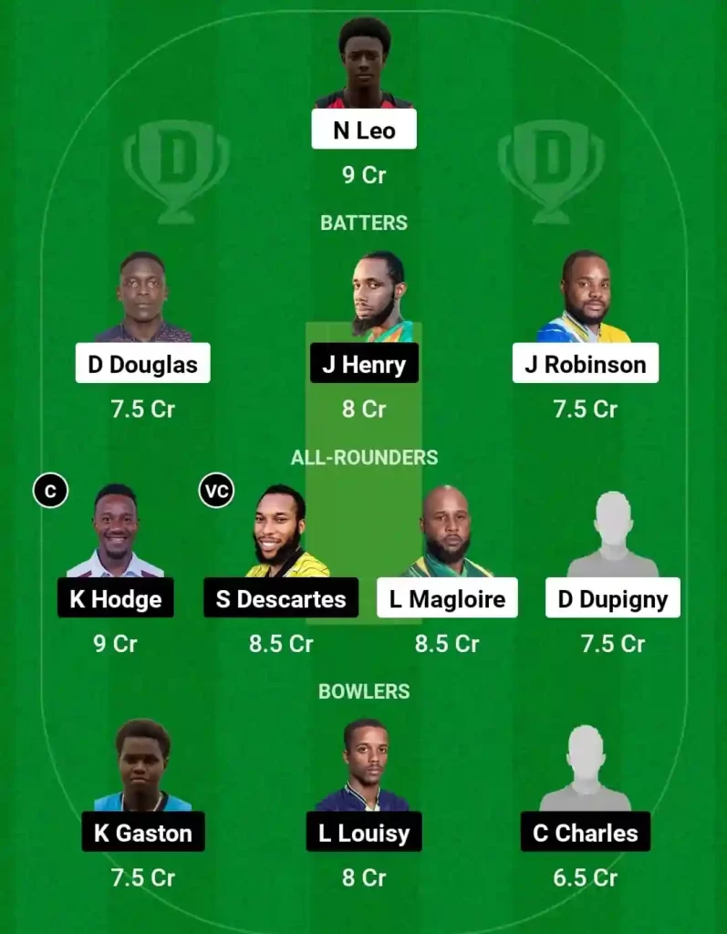 TGS vs IRR Dream11 Prediction Today: Match 9 Pitch Report, Playing11 and Stats | West Indies Nature Isle T10, 2024