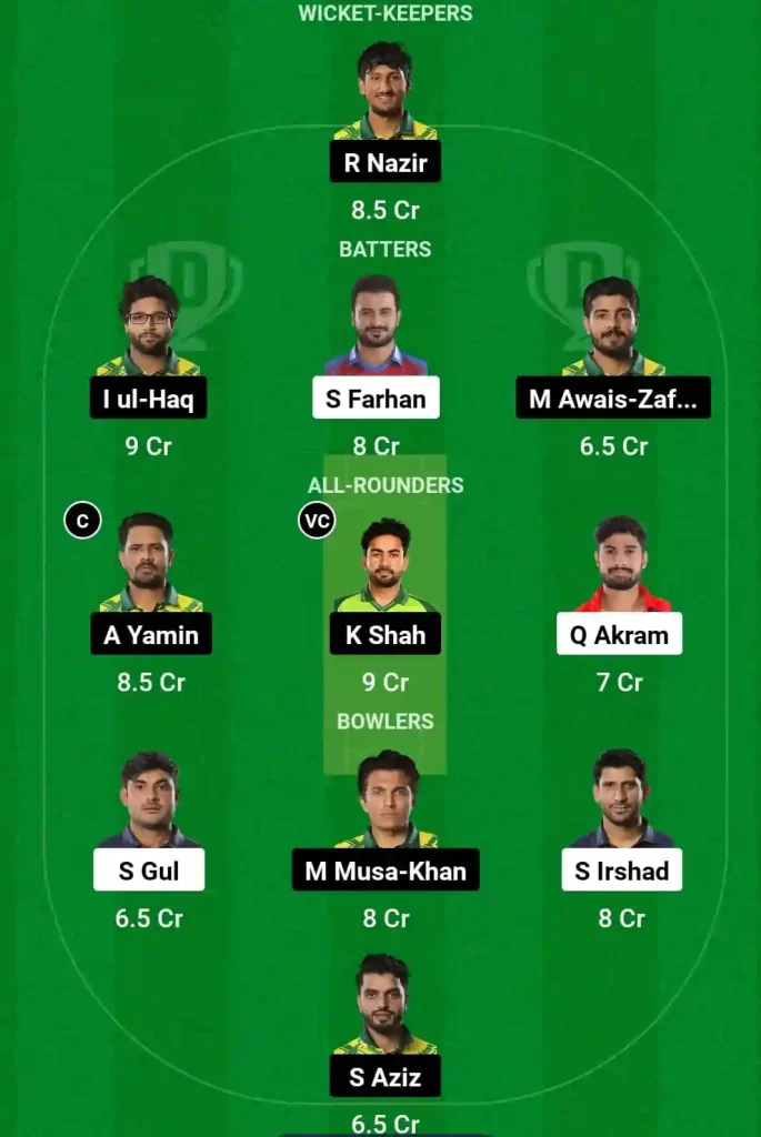 END vs NUR Dream11 Prediction Today: Match 8 Pitch Report, Playing11 and Stats | Pakistan Champions T20 Cup 2024