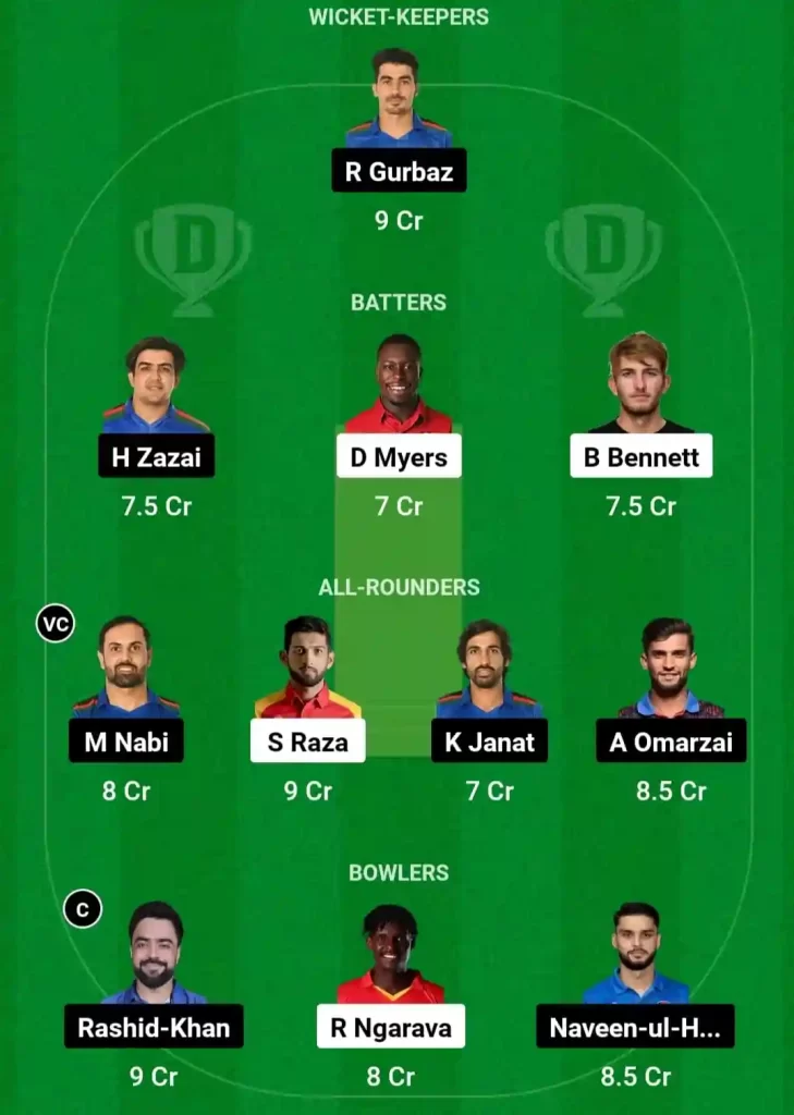 ZIM vs AFG Dream11 Prediction Today: 2nd T20I Pitch Report, Playing11 and Stats | Afghanistan Tour of Zimbabwe 2024