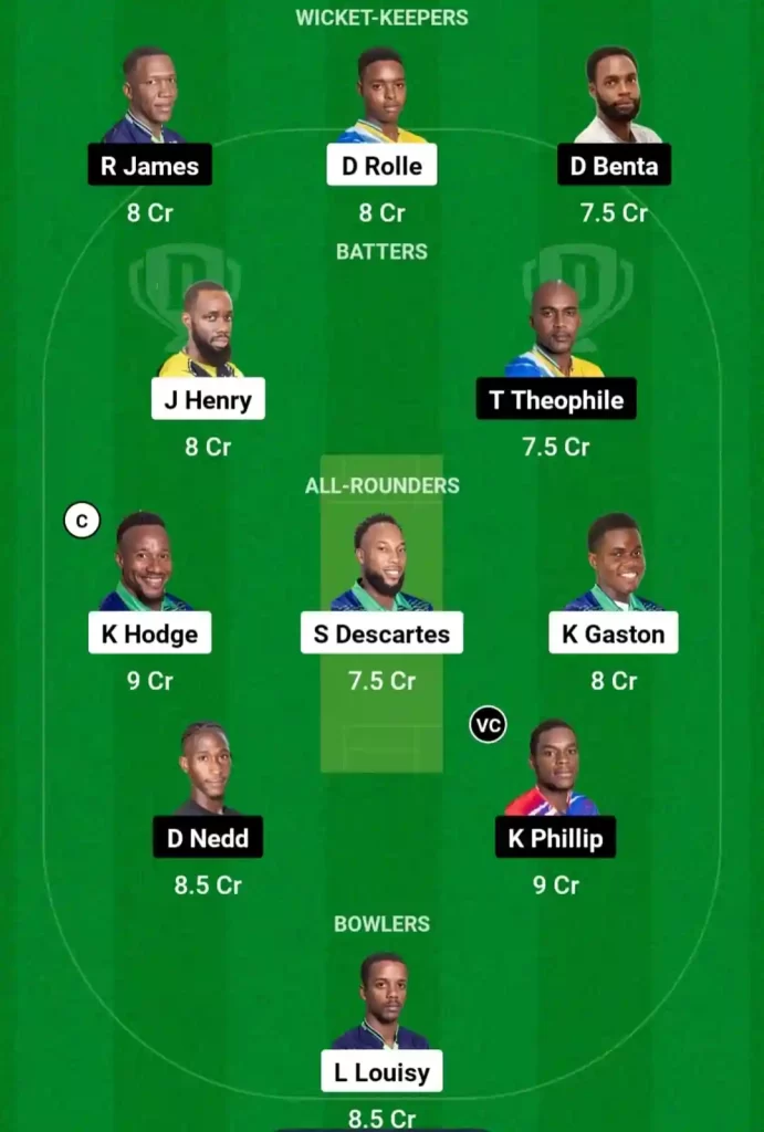 IRR vs SSS Dream11 Prediction Today: Match 17 Pitch Report, Playing11 and Stats | West Indies Nature Isle T10, 2024