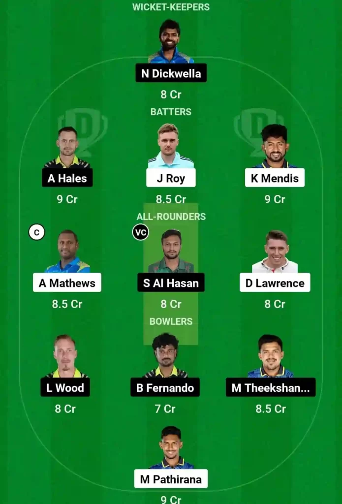 CJ vs GM Dream11 Prediction Today: 14th Match Pitch Report, Playing11 and Stats | Lanka T10 Super League 2024