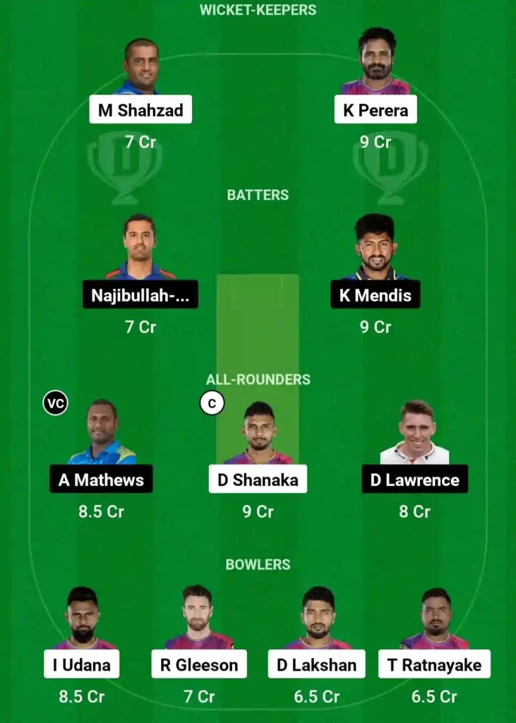 HT vs CBJ Dream11 Prediction Today: 17th Match Pitch Report, Playing11 and Stats | Lanka T10 Super League 2024