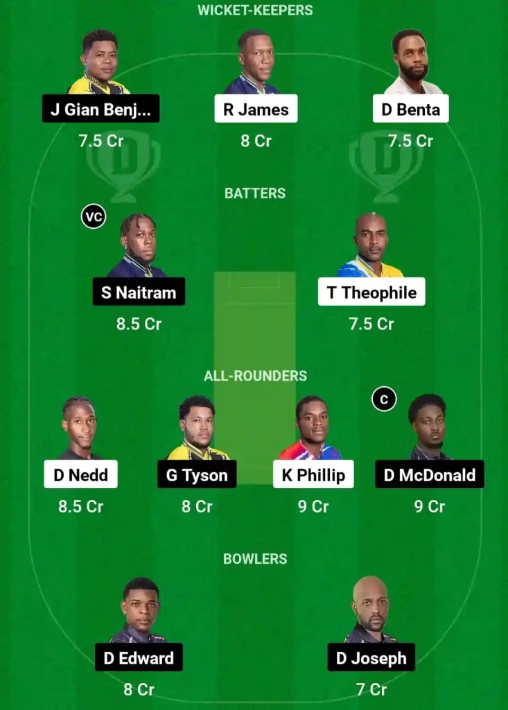 SSS vs BAW Dream11 Prediction Today: Match 22 Pitch Report, Playing11 and Stats | West Indies Nature Isle T10, 2024