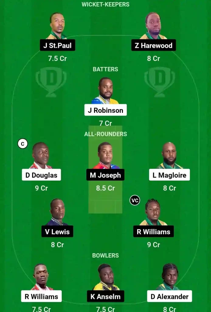 TGS vs TVH Dream11 Prediction Today: Match 27 Pitch Report, Playing11 and Stats | West Indies Nature Isle T10, 2024