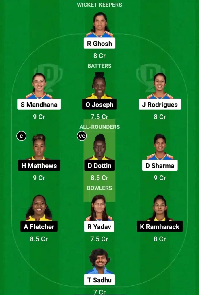 IN-W vs WI-W Dream11 Prediction Today: 3rd T20I Pitch Report, Playing11 and Stats | West Indies Women Tour of India 2024