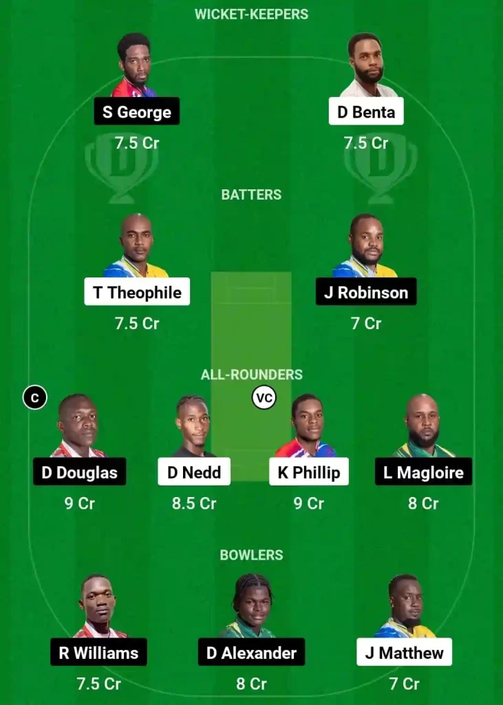 SSS vs TGS Dream11 Prediction Today: Match 30 Pitch Report, Playing11 and Stats | West Indies Nature Isle T10, 2024