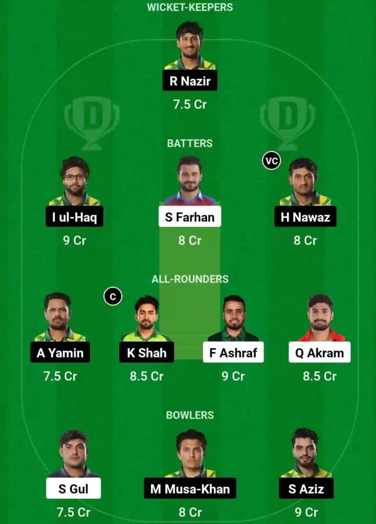 END vs NUR Dream11 Prediction Today: Match 18 Pitch Report, Playing11 and Stats | Champions T20 Cup 2024