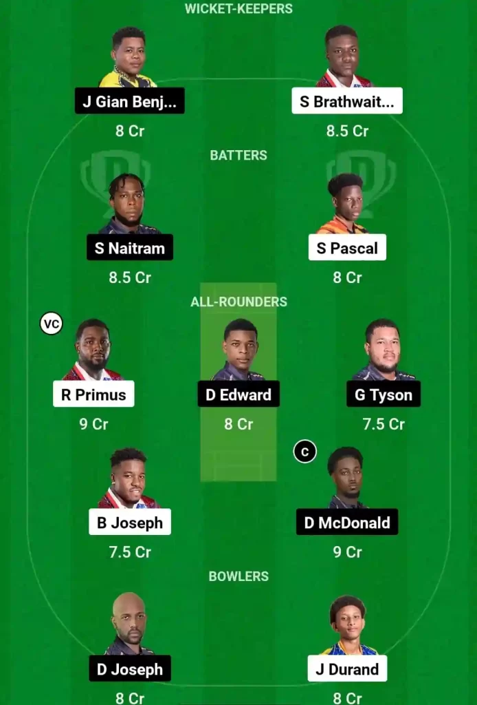 CRD vs BAW Dream11 Prediction Today: Final Pitch Report, Playing11 and Stats | West Indies Nature Isle T10, 2024