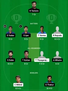 HYD vs MUM Dream11 Prediction Today: Group C Pitch Report, Playing11 and Stats | Indian Domestic OD Trophy 2024