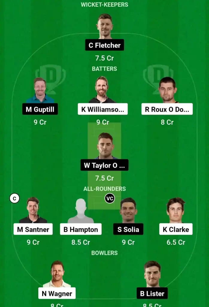 ND vs AA Dream11 Prediction Today: 1st Match Pitch Report, Playing11 and Stats | Dream11 Super Smash 202