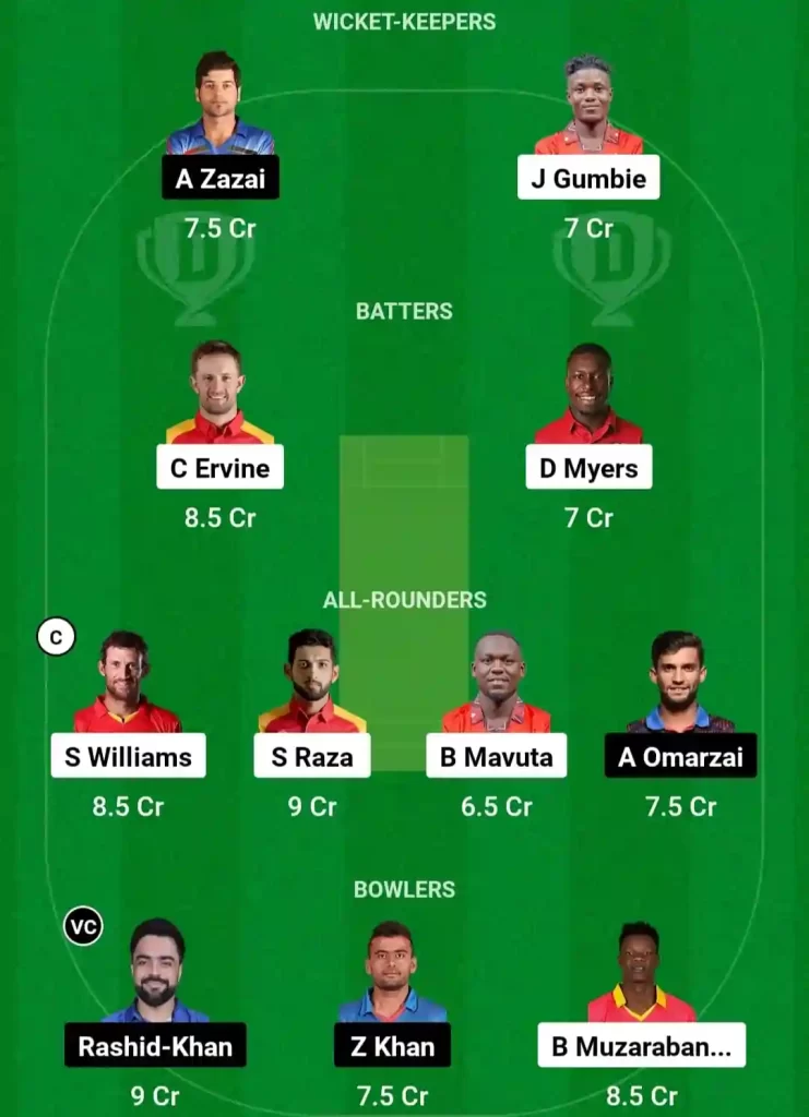 ZIM vs AFG Dream11 Prediction Today: 1st Test Pitch Report, Playing11 and Stats | Afghanistan Tour of Zimbabwe 2024