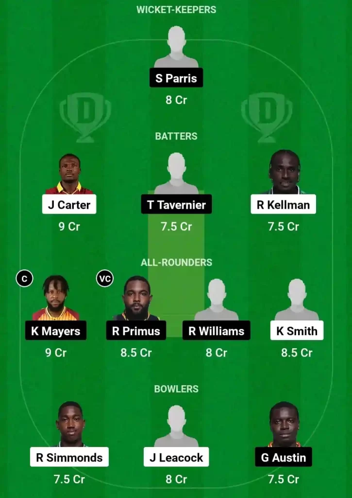 WAR vs GUA Dream11 Prediction Today: Match 3 Pitch Report, Playing11 and Stats | West Indies Barbados T10 2024