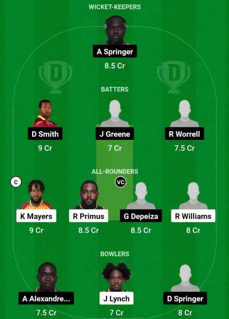 GUA vs VOY Dream11 Prediction Today: Match 5 Pitch Report, Playing11 and Stats | West Indies Barbados T10 2024