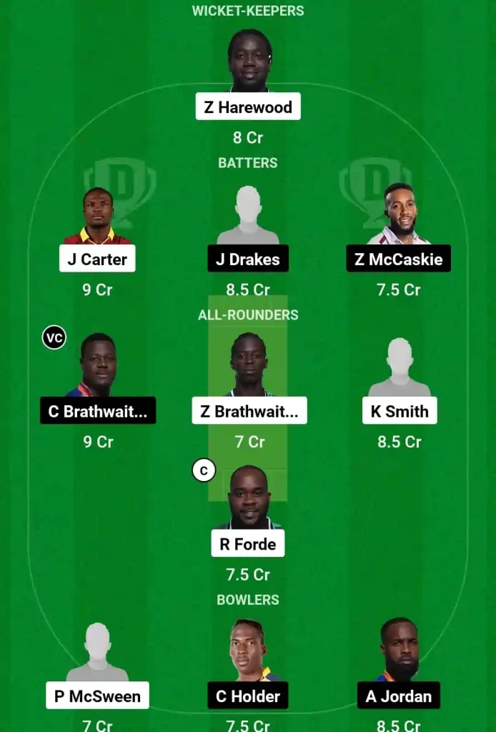 WAR vs PEL Dream11 Prediction Today: Match 6 Pitch Report, Playing11 and Stats | West Indies Barbados T10 2024