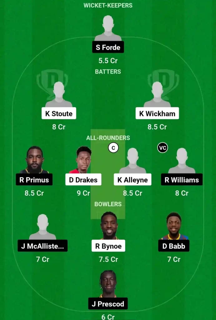 SET vs GUA Dream11 Prediction Today: Match 7 Pitch Report, Playing11 and Stats | West Indies Barbados T10 2024