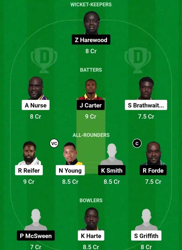 TIT vs WAR Dream11 Prediction Today: Match 8 Pitch Report, Playing11 and Stats | West Indies Barbados T10 2024