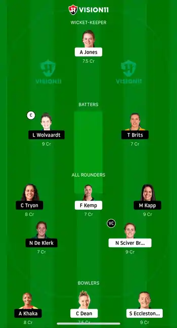 SA-W vs ENG-W Dream11 Prediciton Team - 2