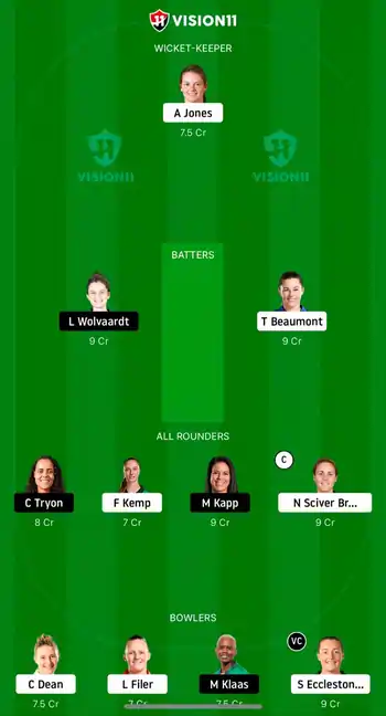 SA-W vs ENG-W Dream11 Prediciton Team - 1