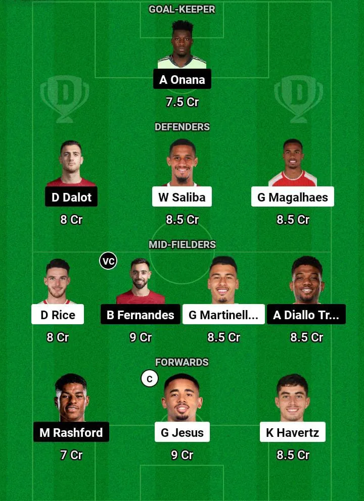 ARS vs MUN Dream11 Prediction Today Football Match -