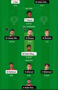 COM vs DNL Dream11 Team Prediction