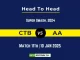 CTB vs AA Player Battle, Head to Head Team Stats, Team Record 2025