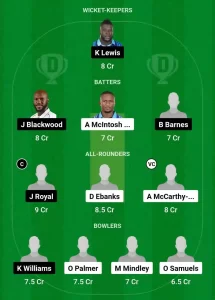 CWA vs SKI Dream11 Prediction Today: Match 4 Pitch Report, Playing11 ...