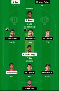 DC vs KHT Match 8 Dream11 Team Prediction