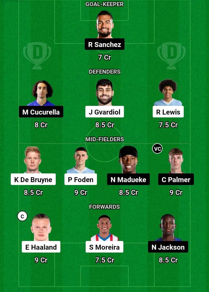 MCI vs CHE Dream11 Prediction Today Football Match -