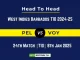 PEL vs VOY Player Battle, Head to Head Team Stats, Team Record – West Indies Barbados T10 2025